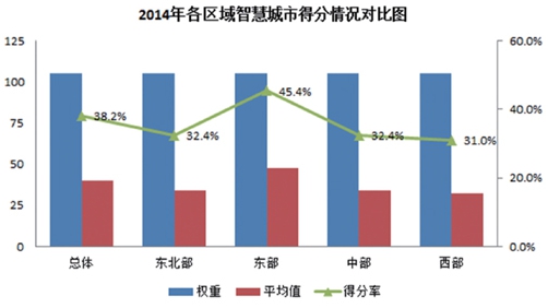 中国智慧城市规划建设行业发展概况分析
