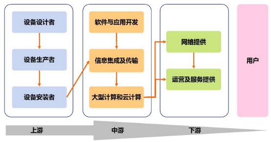 中国智慧城市规划建设行业发展概况分析