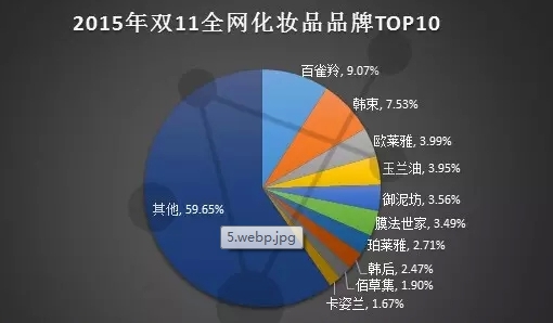 化妆品行业报告 中国化妆品行业市场发展分析研究报告