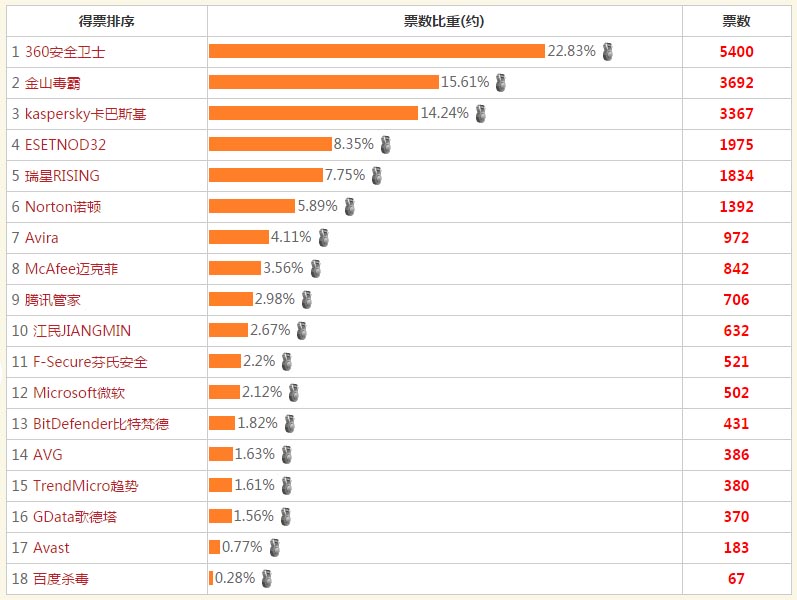 2017手机杀毒软件市场占有率 手机杀毒软件行业市场分析