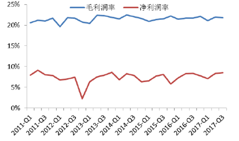 电子行业报告 2017年电子行业市场分析预测报告
