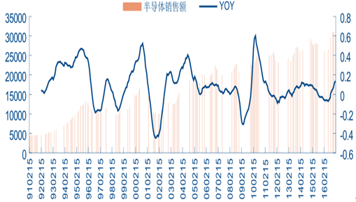 电子行业报告 2017年电子行业市场分析预测报告