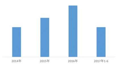 2017年中国黑白格纸市场需求分析预测分析报告