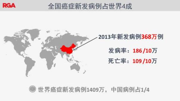 2017年美国癌症最新报告与2017中国癌症最新报告