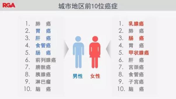 2017年美国癌症最新报告与2017中国癌症最新报告