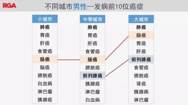 2017年美国癌症最新报告与2017中国癌症最新报告