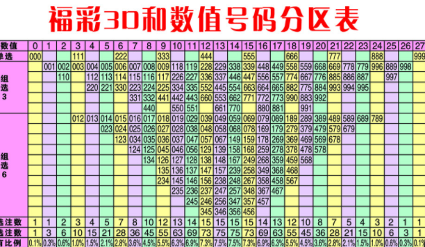 福彩3d分析预测 福彩3D第17341期分析预测