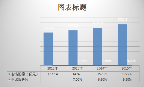 全球装配式建筑钢结构行业市场规模分析预测报告
