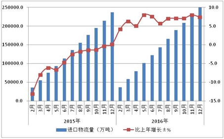 2018年中国自动化立体仓库行业分析报告