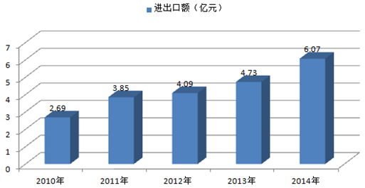 2018中国游艇企业发展能力分析