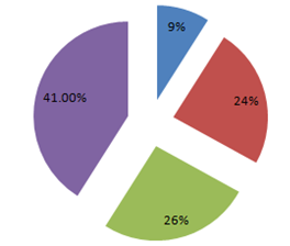 2018中国游艇企业发展能力分析