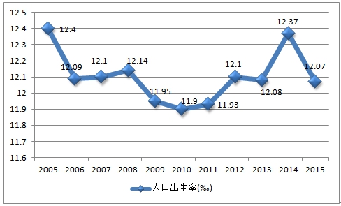 中国产业调研网2018年中国月子中心产业市场调研