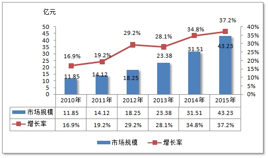 中国产业调研网2018年中国月子中心产业市场调研