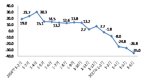 2017年上半年北京房地产市场分析报告 房地产行业报告
