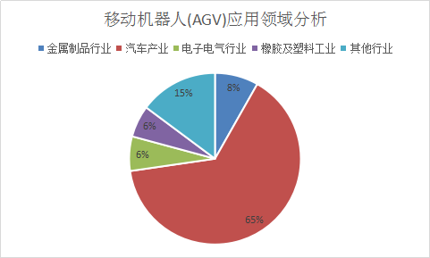 2017年中国工业机器人行业发展概况分析