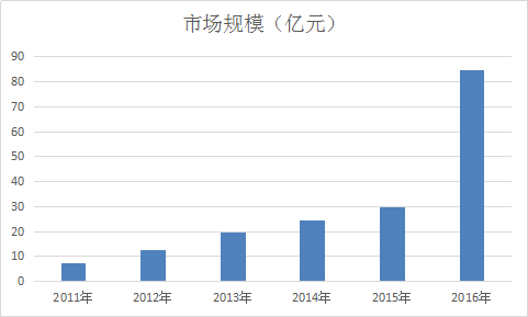 2017年中国土壤修复行业发展空间分析预测报告