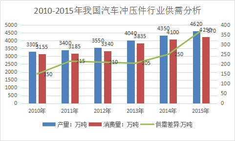 2017中国汽车铝合金冲压件行业发展现状分析