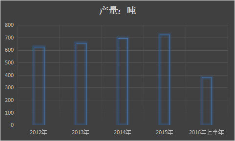 2017全球硅酮胶行业市场现状分析