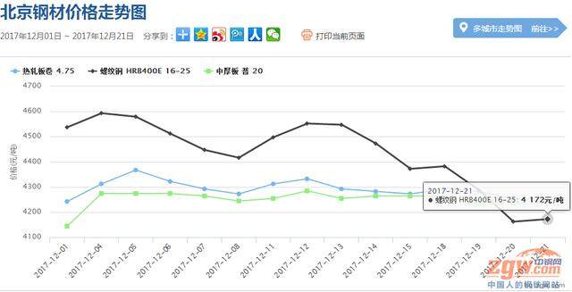 2017年12月30日中国钢材市场价格走势行情分析预测报告