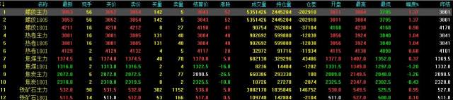 2017年12月30日中国钢材市场价格走势行情分析预测报告