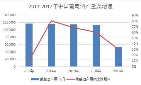2017年葡萄酒市场调查报告 葡萄酒市场分析