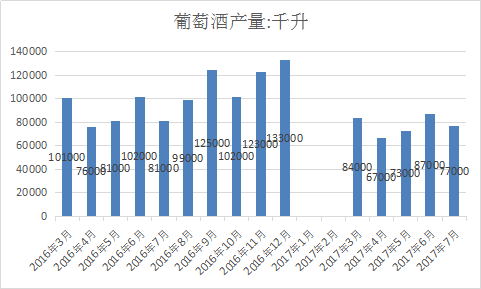2017年葡萄酒市场调查报告 葡萄酒市场分析