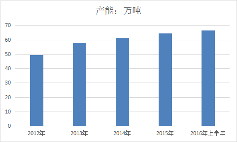 硅酮胶行业研究报告 2018年中国硅酮胶行业发展现状分析