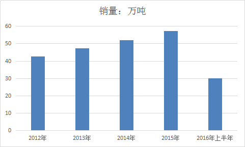 硅酮胶行业研究报告 2018年中国硅酮胶行业发展现状分析