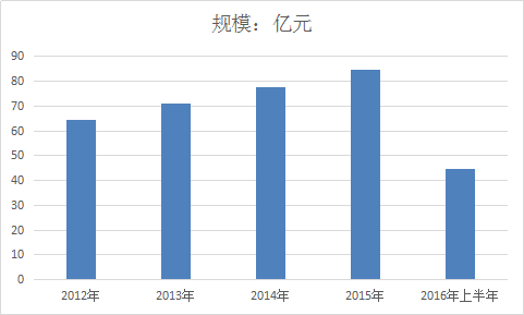 硅酮胶行业研究报告 2018年中国硅酮胶行业发展现状分析