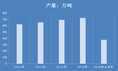 2018年全球硅酮胶行业市场分析