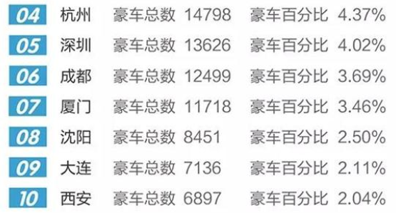 2017年全国二手车市场行情报告 车源高达1644万辆