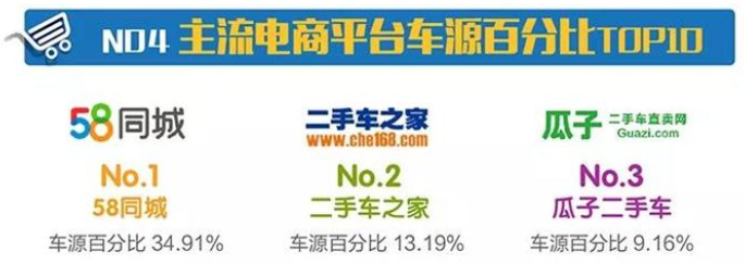 2017年全国二手车市场行情报告 车源高达1644万辆