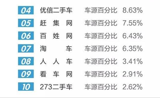 2017年全国二手车市场行情报告 车源高达1644万辆