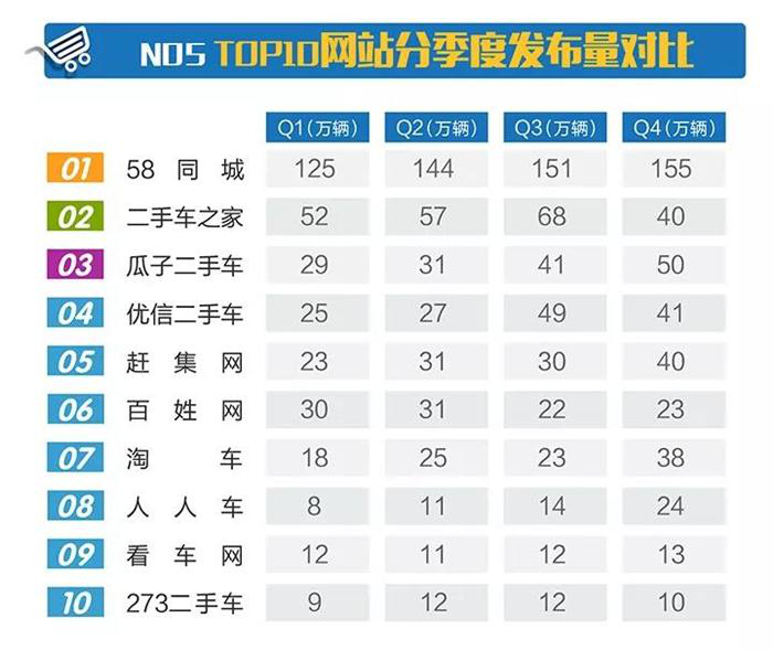 2017年全国二手车市场行情报告 车源高达1644万辆