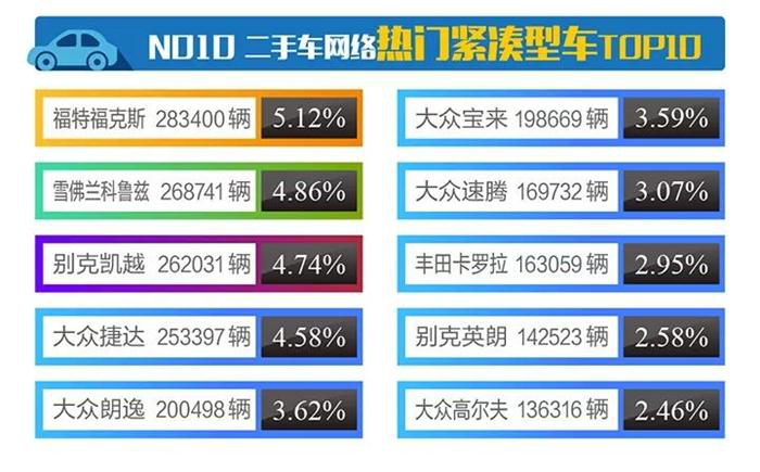 2017年全国二手车市场行情报告 车源高达1644万辆