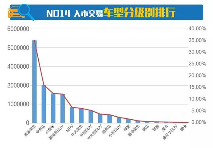 2017年全国二手车市场行情报告 车源高达1644万辆