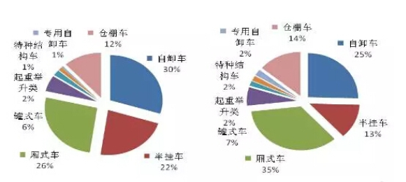 2017年铝运输罐行业十三五规划市场趋势分析
