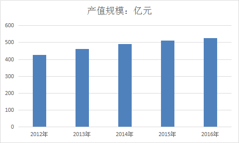 2017年中国断路器行业发展现状及未来市场发展预测报告