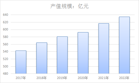 2017年中国断路器行业发展现状及未来市场发展预测报告
