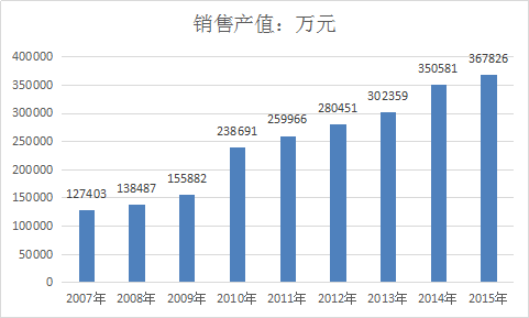 2017年中国粉末冶金零件行业发展现状分析