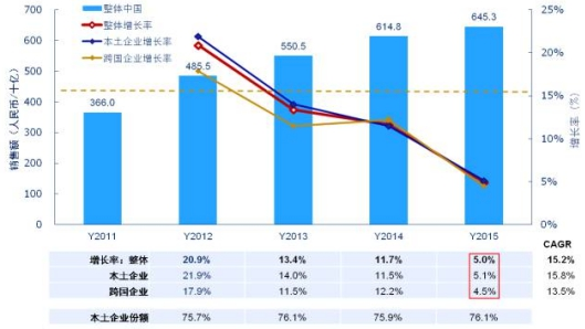 2017年中国大输液行业发展现状分析