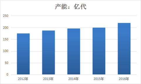 中国大输液行业生产现状及速增分析