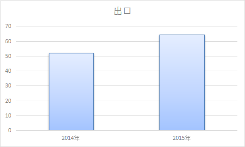 2017年中国兽药进出口分析报告
