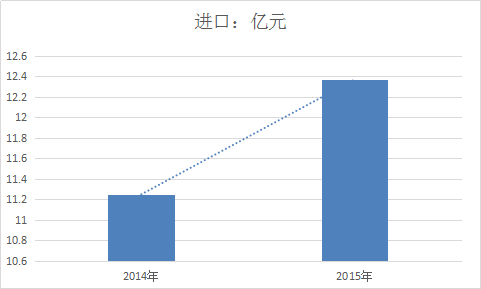 2017年中国兽药进出口分析报告