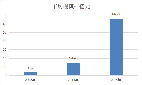 2018年中国新能源汽车产业化发展现状