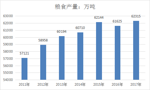 现代农业发展规划 中国农业发展现状规划分析