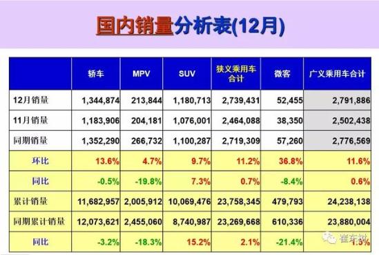 2018乘用车迎来发展开门红 1月全国乘用车市场分析