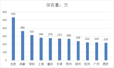 2017年中国汽车零部件行业发展现状分析