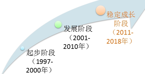 2018年中国智能水表行业发展现状分析预测报告