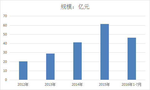 2018年中国智能水表行业发展现状分析预测报告